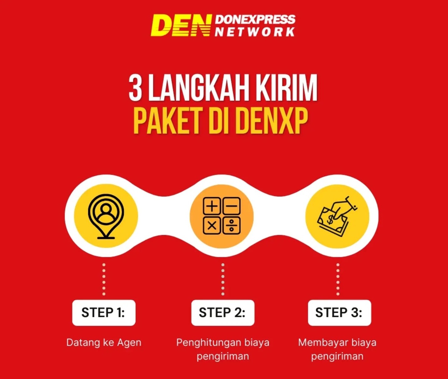 Mau Kirim Barang ke Luar Negeri? Ini Langkah-Langkah yang Wajib Dipahami