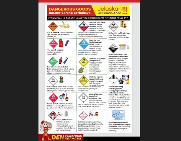 Ini Daftar Barang yang Dilarang Dikirim ke Luar Negeri